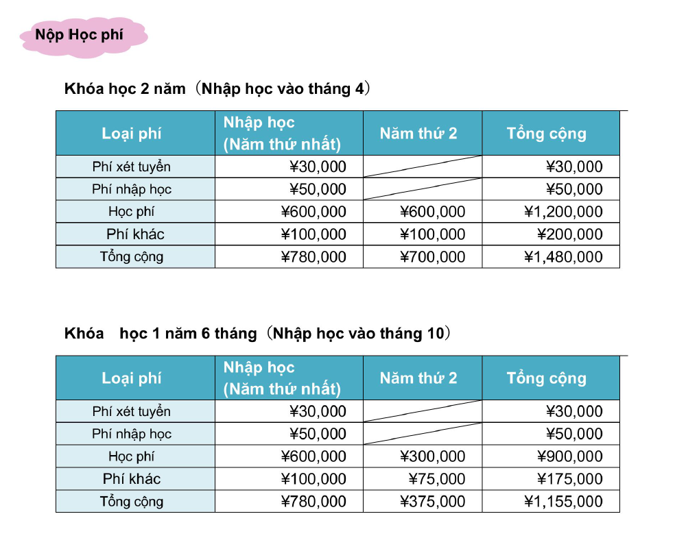 Học phí ILC Nagoya Aichi